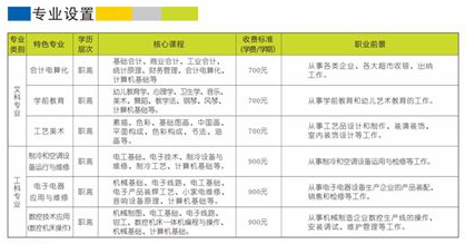 西安市雁塔區職業教育中心招生計劃