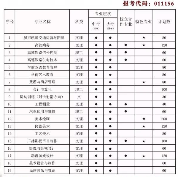 西安八一职业学校招生计划