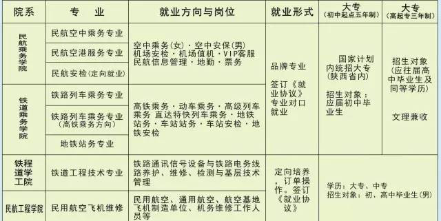 陕西蓝天民航技师学院招生计划