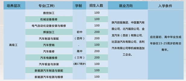 【西安技校】陕西汽车技工学校招生简章