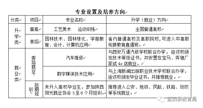 蓝田县职业教育中心招生简章