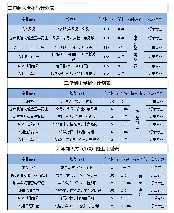 西安城市科技职业学校招生简章