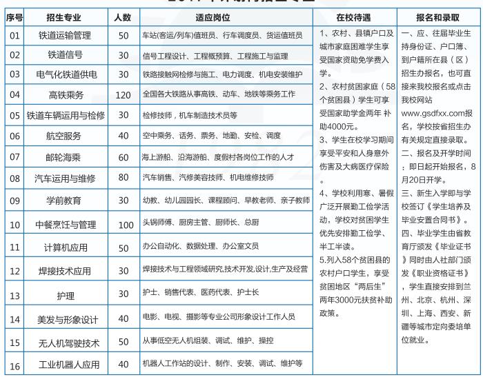 【兰州中专学校】甘肃东方工业中等学校招生简章