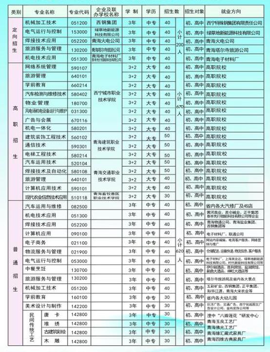 西宁市湟中职业中专技术学校招生简章