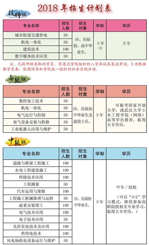 【西宁建筑学校】青海水电技师学院招生简章