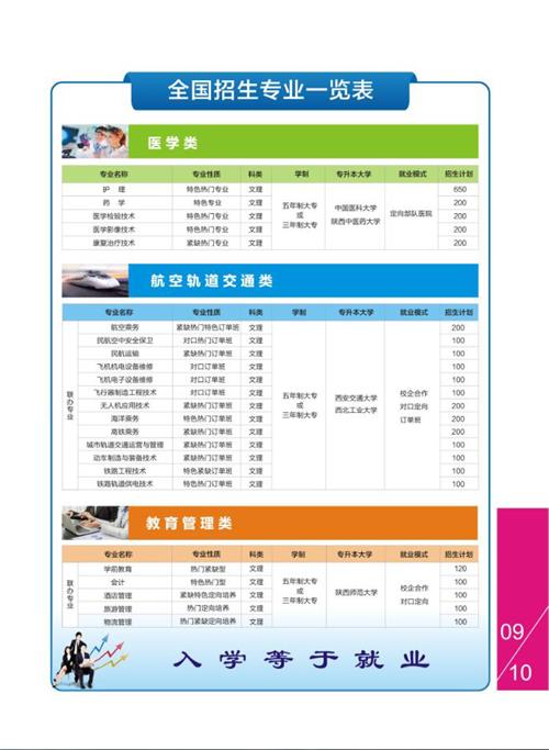 陕西航空医科学校招生简章