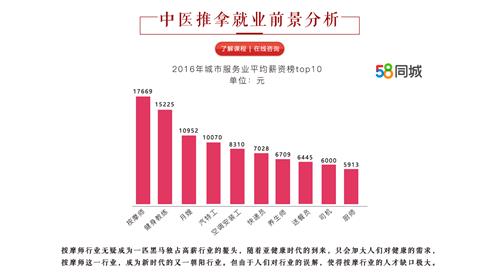 【张家口卫生学校】杜万全堂中医培训学校中医推拿班