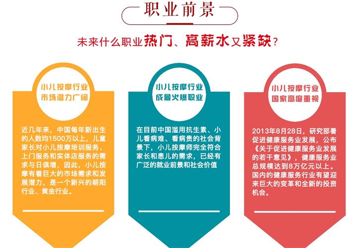 【张家口卫生学校】杜万全堂中医培训学校小儿推拿班