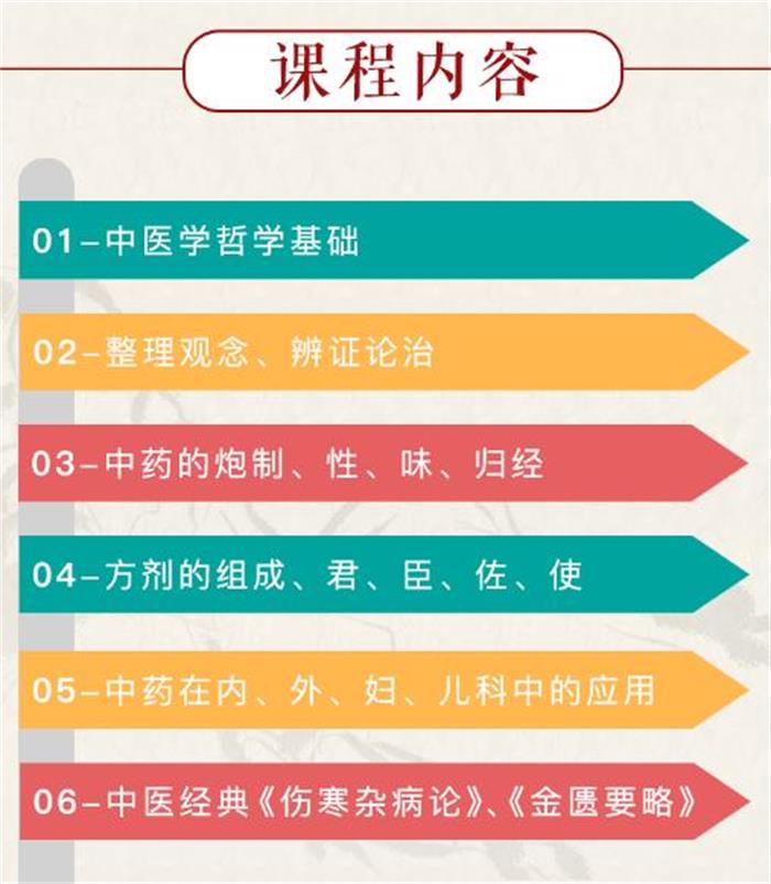 中医药传承班课程内容