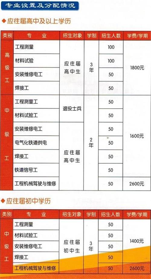 中铁二十局技工学校招生简章