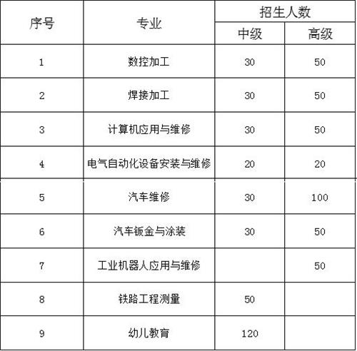 【西安技校】陕西省机电技工学校招生简章