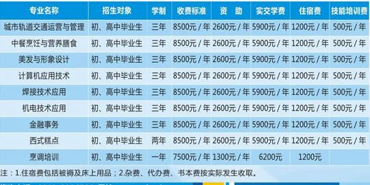 渭南西北新世纪职业中等中专专业学校招生简章