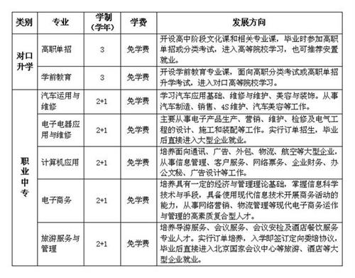 旬邑县中专职教中心招生简章
