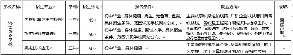 【济南铁路学校】济南铁路学校招生简章