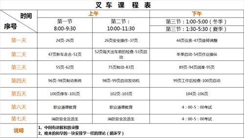 济南骏大挖掘机培训学校叉车培训