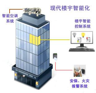 【西安建筑学校】西安建筑工程技师学院楼宇智能化专业