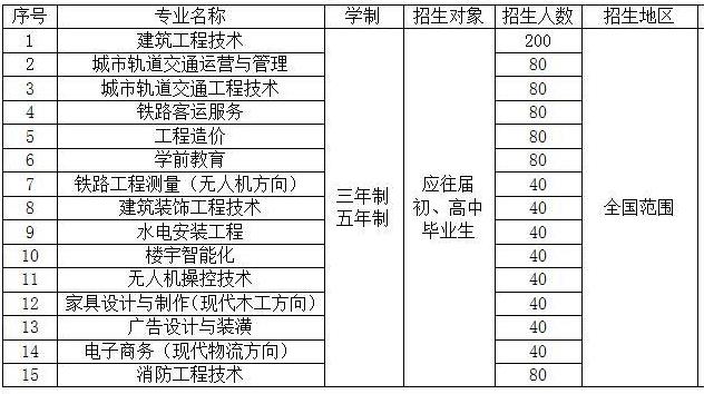 西安建筑工程技师学院招生简章