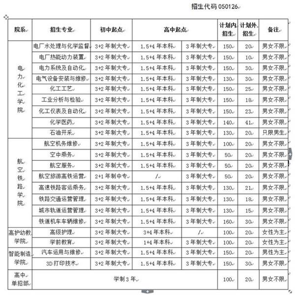 渭南西北理工职业学校招生简章