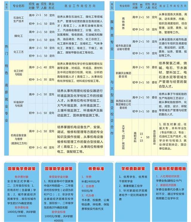 西安石油化工技师学院招生简章