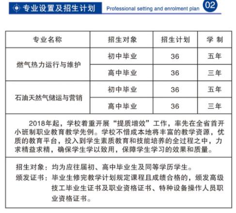 【太原技术学校】山西燃气工程技术学校招生简章