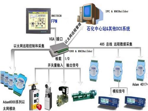 【兰州石油学校】甘肃北方扶贫技工学校石油化工技术专业