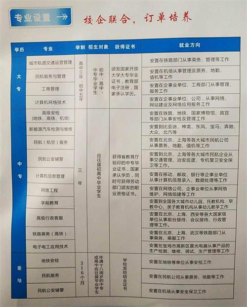 【宝鸡职业学校】宝鸡希望专修学院招生简章