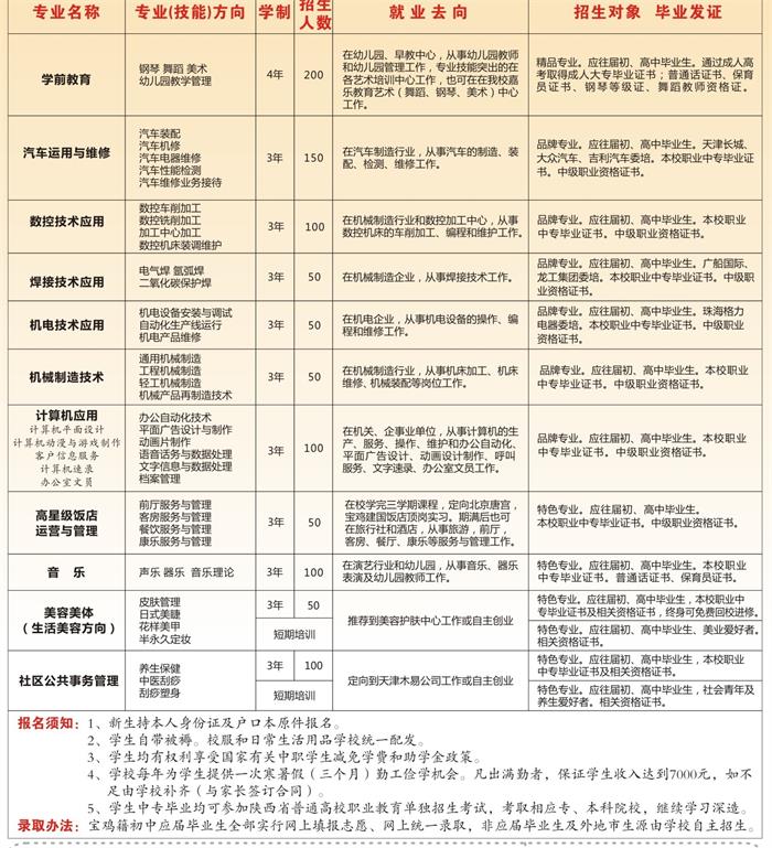陕西工贸职业中等中专专业学校招生简章
