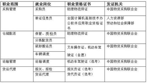 【西安物流学校】陕西振华培训学院物流服务与管理专业