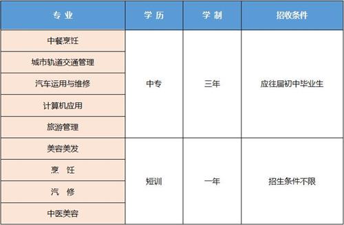 陕西三和专修学院招生简章