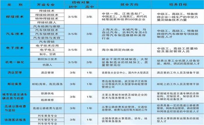 陕西焊接工程技师学院招生简章