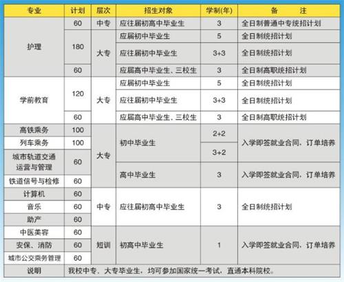 陕西宝鸡亚太中专专修学院招生简章