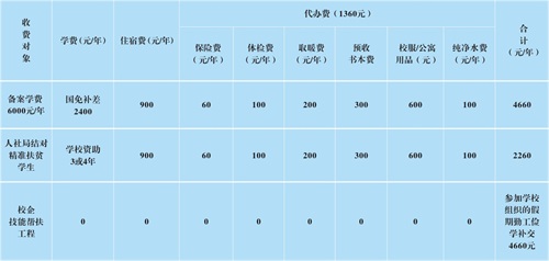 【西安石油学校】西安石油化工技师学院学费多少钱