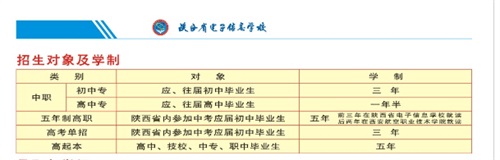 陕西省电子信息学校招生要求、报名条件