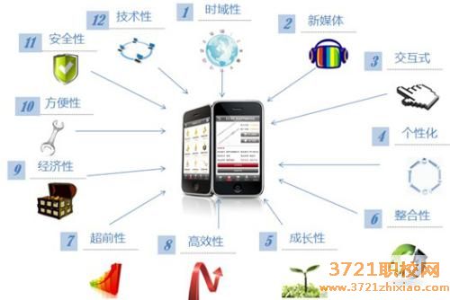 【太原电子商务学校】太原生态工程学校电子商务专业(普通中专)