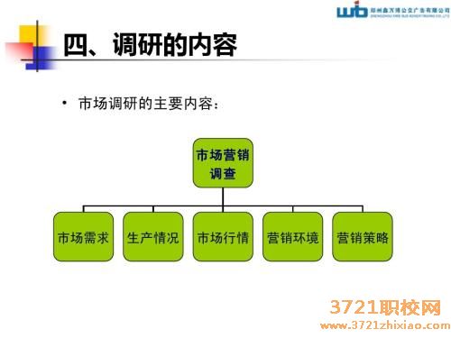 【太原市场营销学校】山西省工贸学校市场营销专业