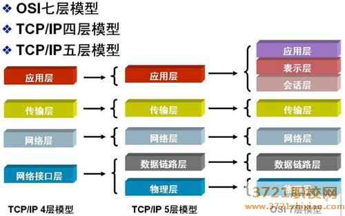 【太原计算机学校】山西省工贸学校计算机网络专业