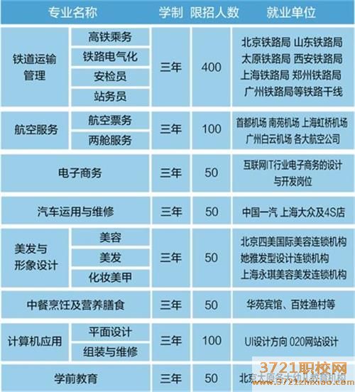 山西省现代经贸学校2023年招生简章