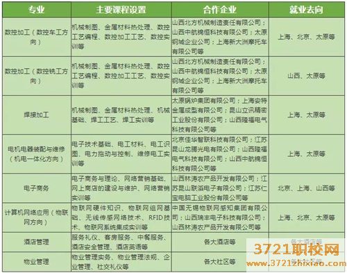 山西国防军星技工学校专业有哪些