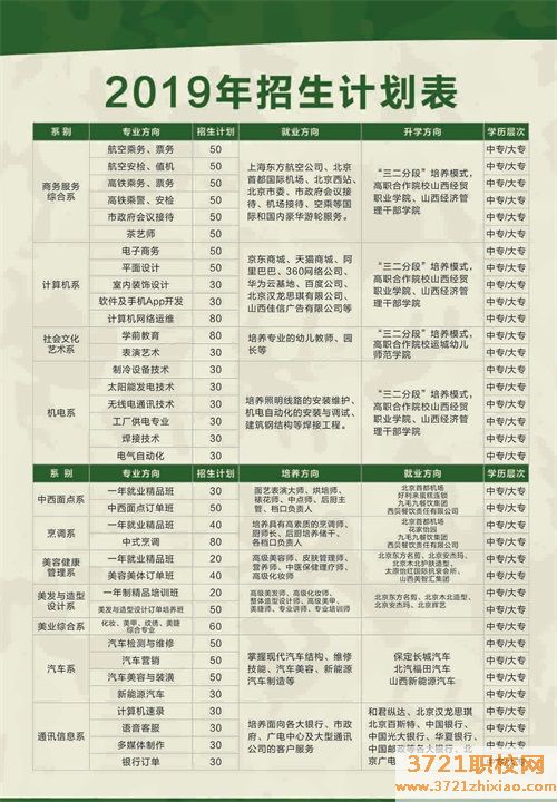 山西省四方中等技术学校招生简章