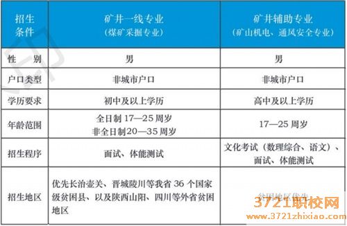 太原煤气化技校招生要求详解