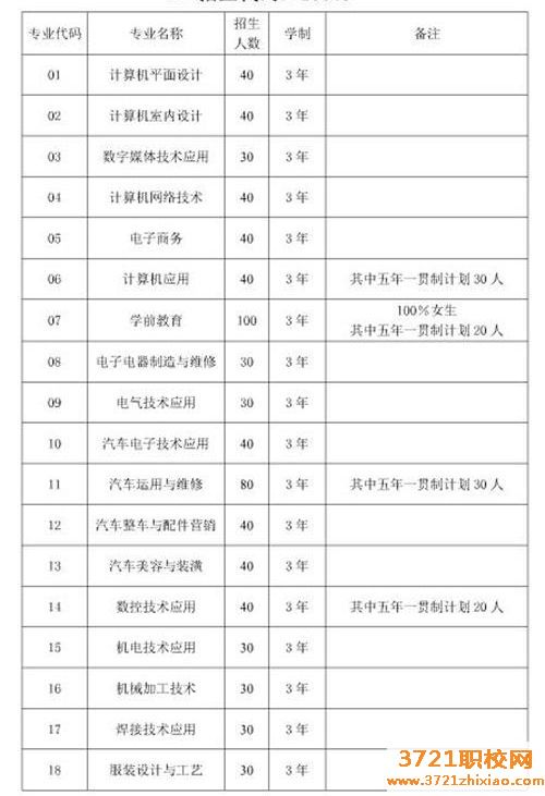 兰州理工中等职业专业学校招生简章