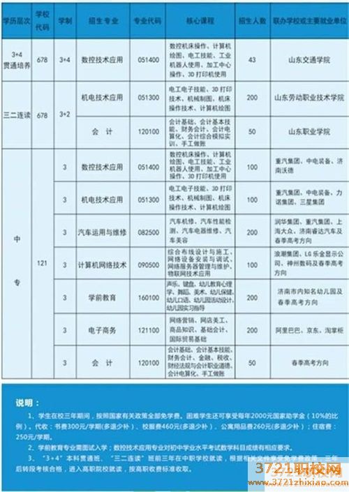 济南市历城职业中等专业学校2023年招生简章