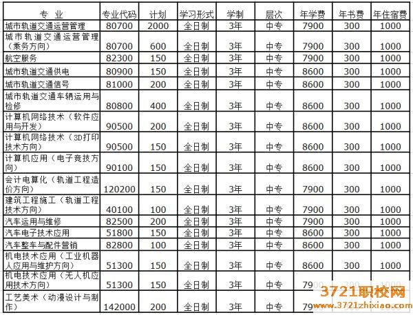 【郑州职业学校】郑州城轨交通学校学费及收费标准