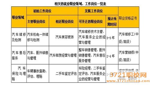 【太原技师学院】山西冶金技师学院汽车检测与维修专业