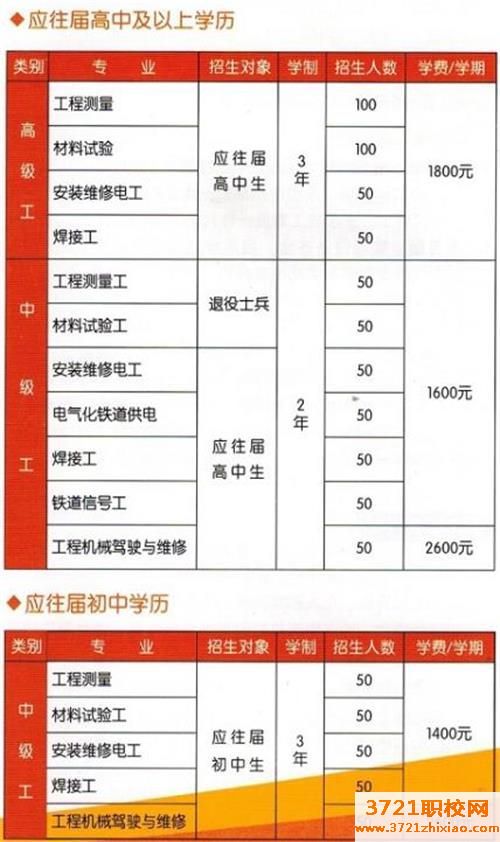 中铁二十局技校2023年招生简章