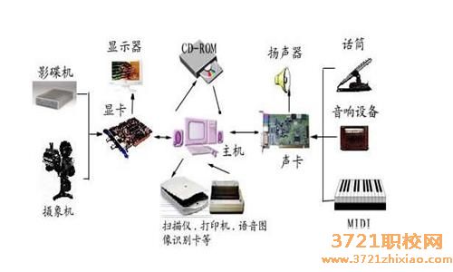 【运城计算机学校】运城市信息工程学校计算机应用专业