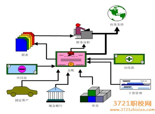 【运城会计学校】运城市信息工程学校会计专业