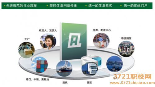 【运城物流学校】运城市信息工程学校物流服务与管理专业