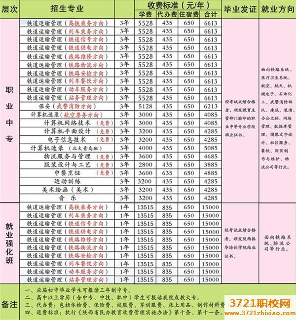 陕西振华职业中等中专专业学校学费