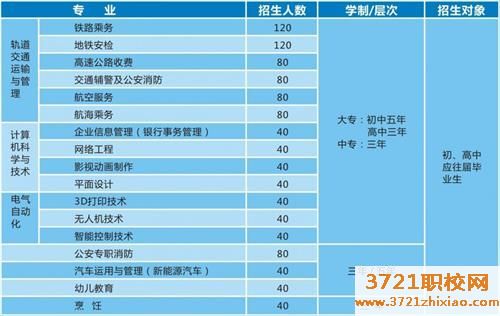 宝鸡秦华职业技术学校2023年招生简章